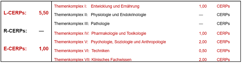 CERPs-Tabelle_PT_Abstillen_2025