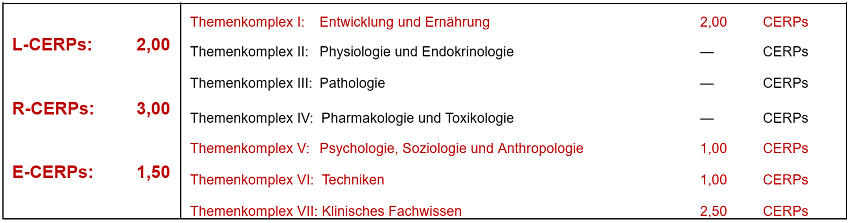 CERPs-Tabelle_Formula_Flaschen_Sauger_2025