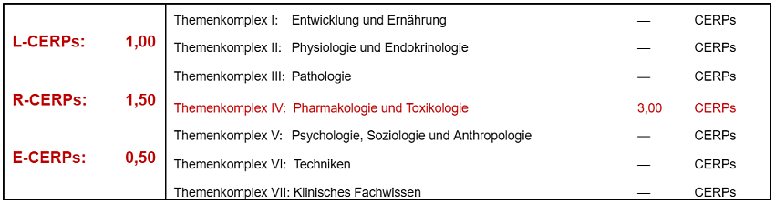 CERPs-Tabelle_WS_PharmakologieToxikologie_2025