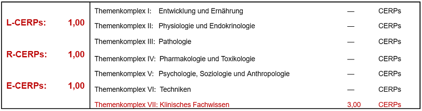 CERPs-Tabelle_WS_StudienVerstehen_2025